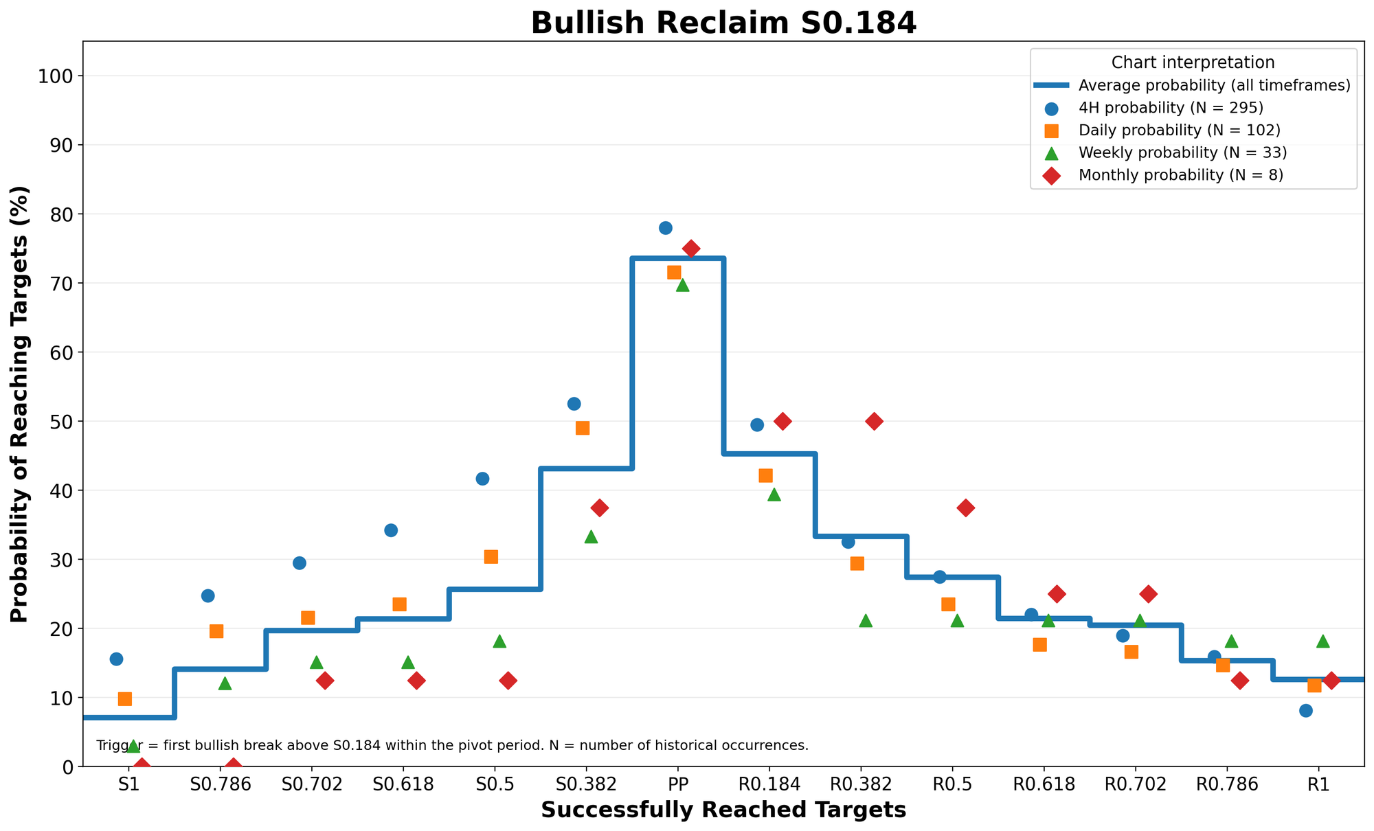 Bullish Reclaim S0.184 probability study across timeframes
