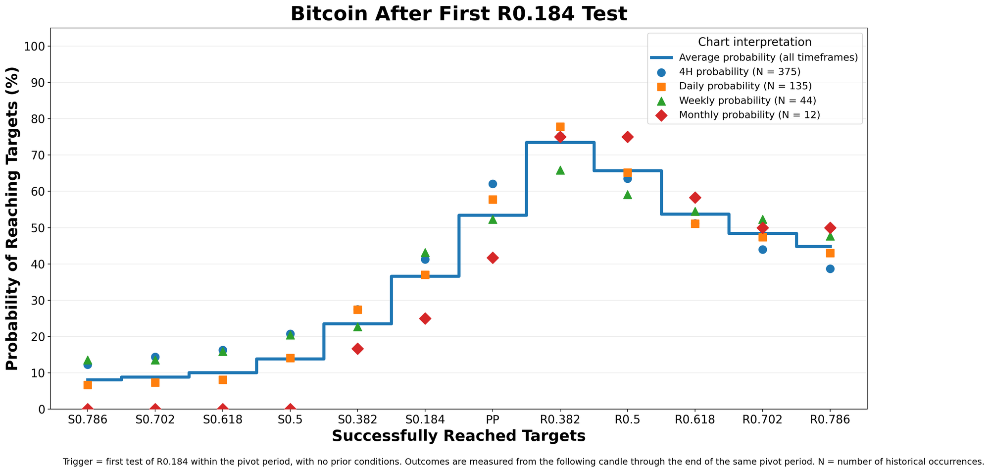 Bitcoin after first R0.184 test, generic across timeframes