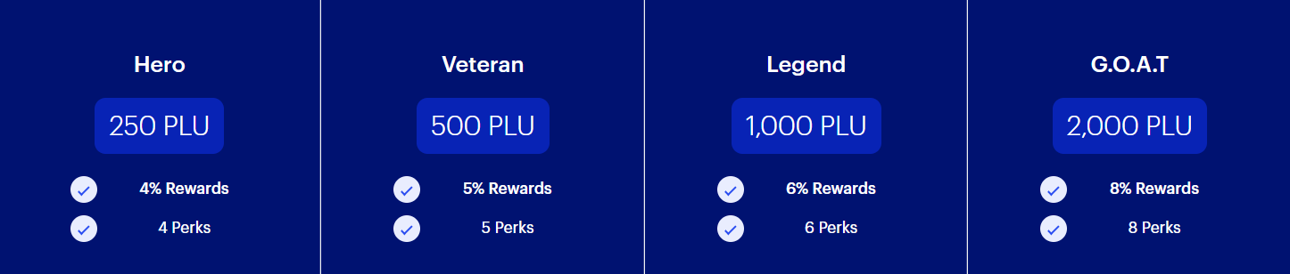 The current stacking reward levels with Plutus. On June 1st they will be changed with +10% PLU for each level.