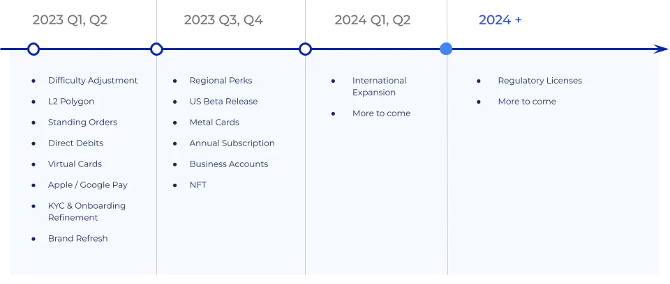 Roadmap for Plutus Card.
