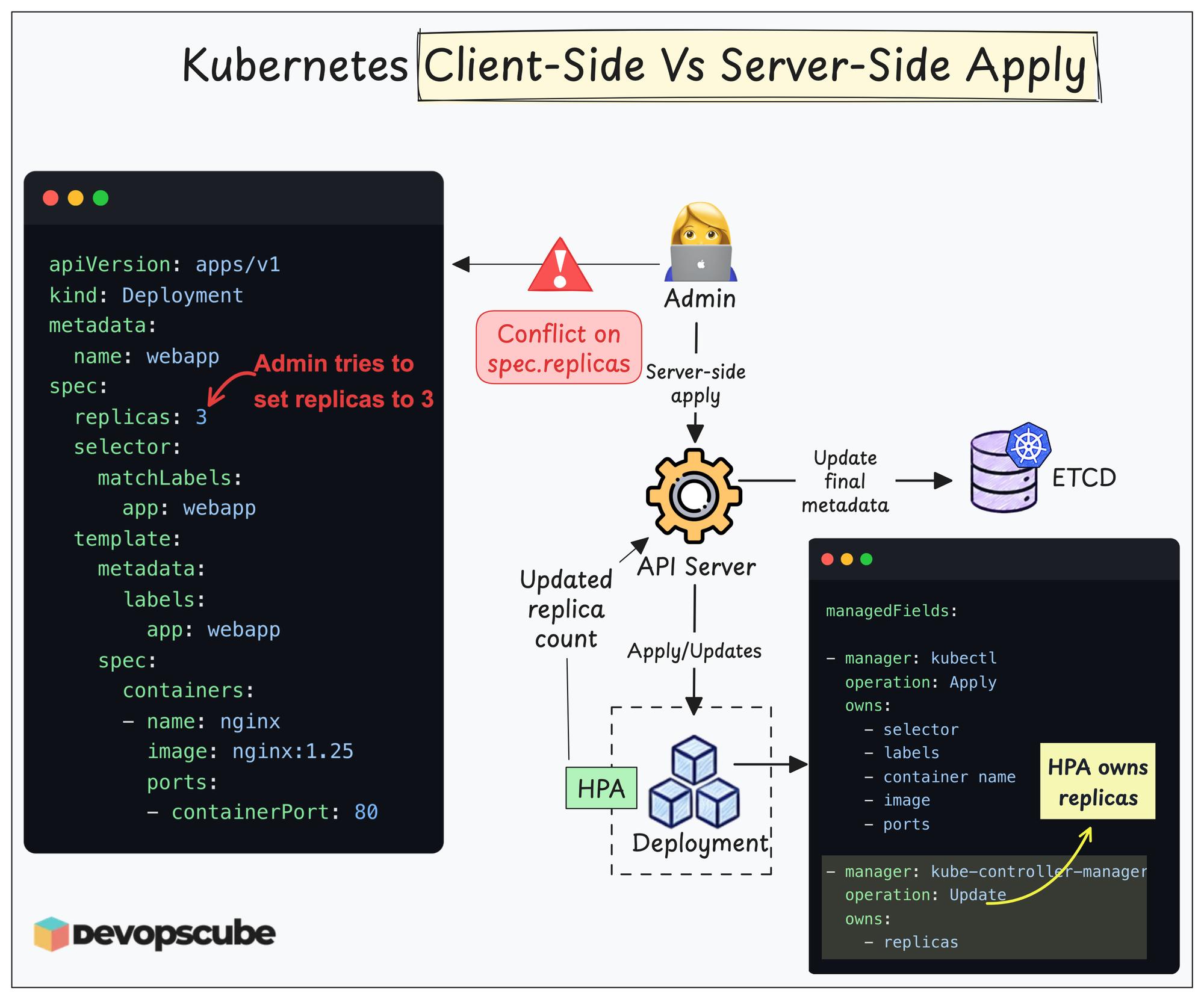 Kubernetes Client-Side Vs Server-Side Apply