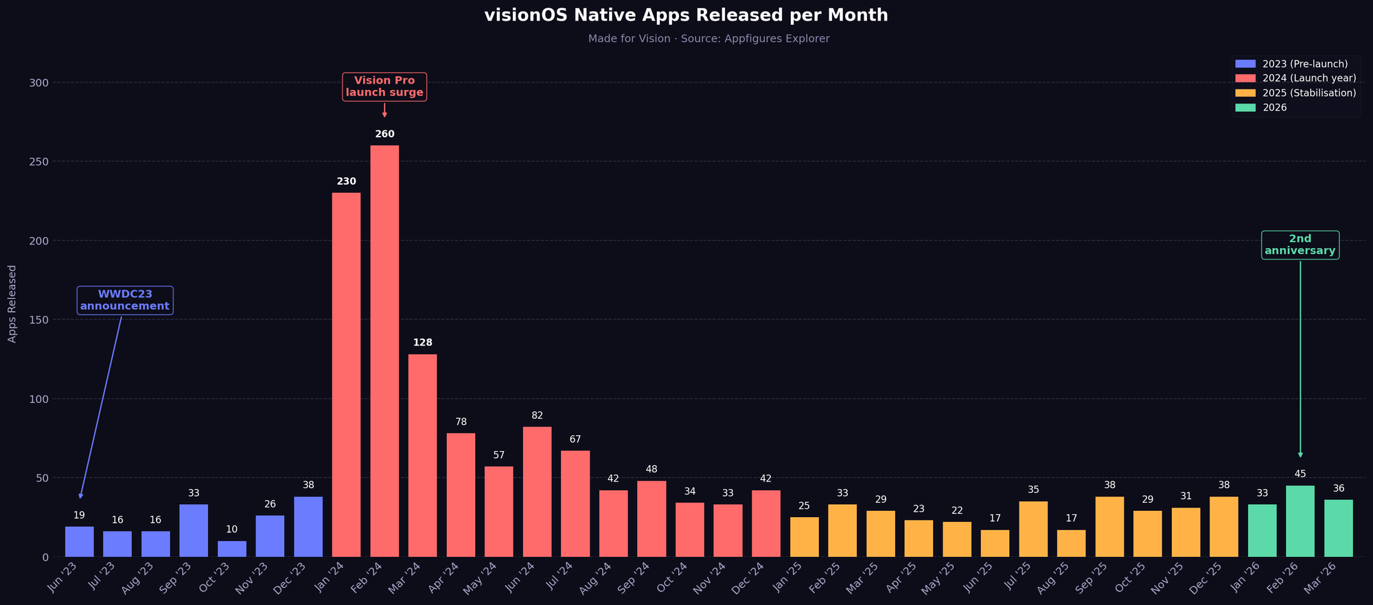 No vibe coded visionOS bump