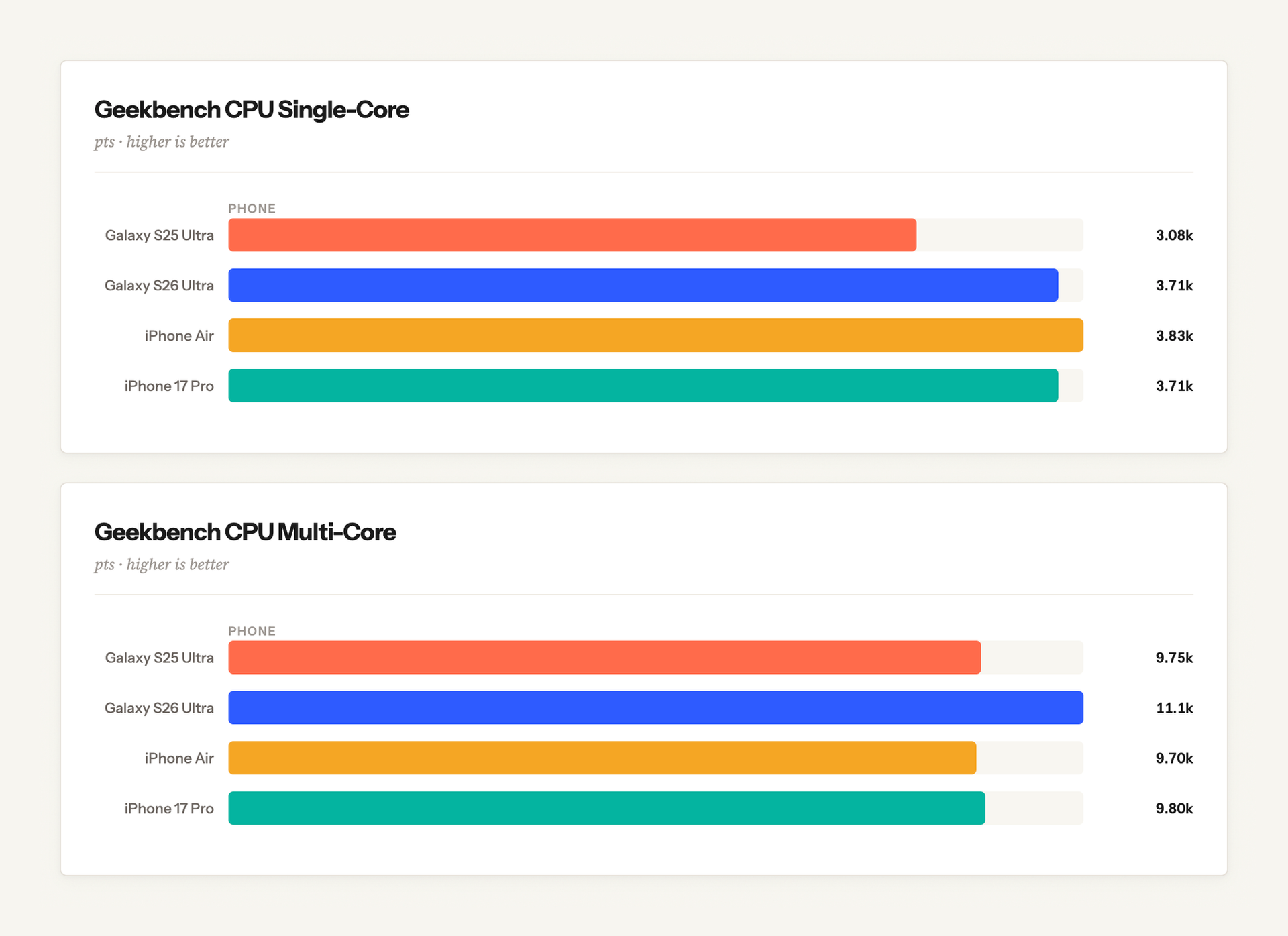 Micro app 12: Benchmark Studio
