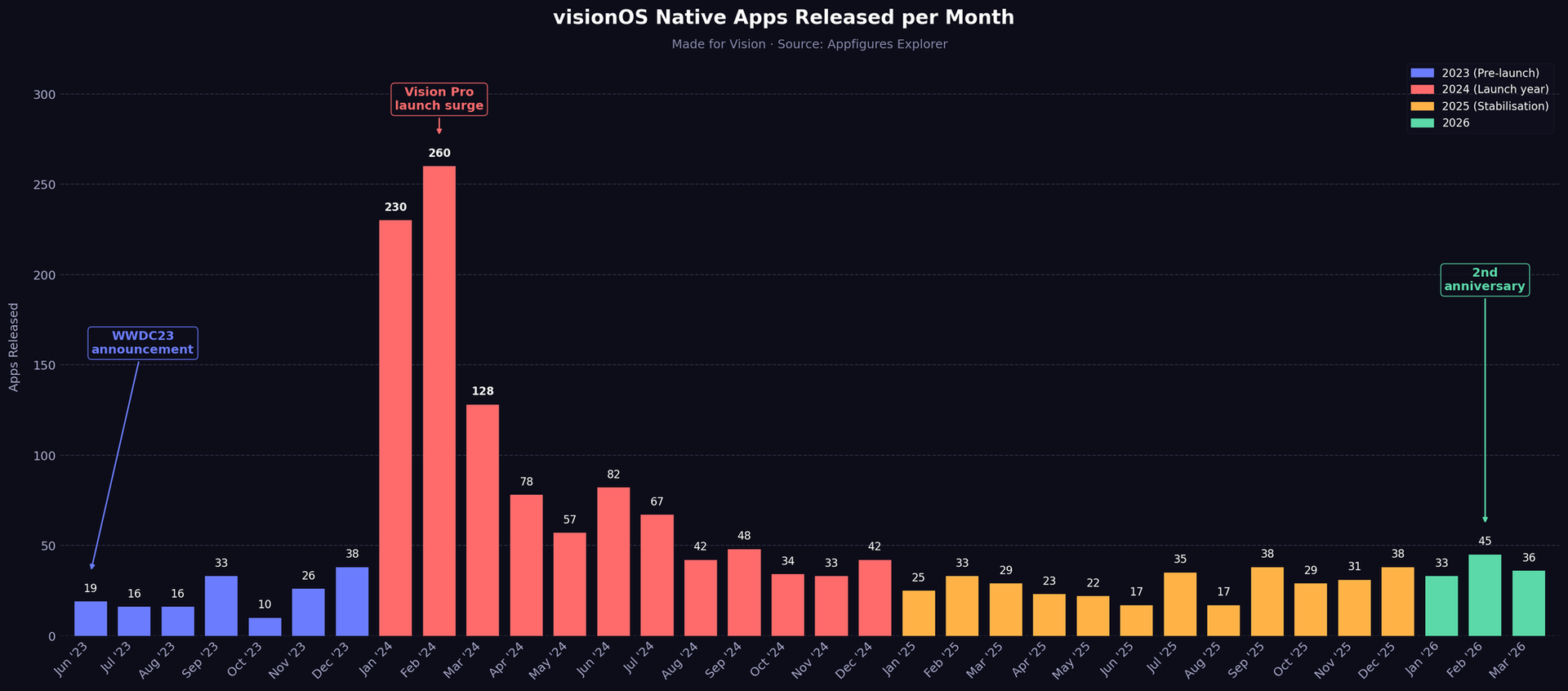 No vibe coded visionOS bump