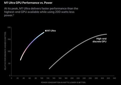 Is the M1 Ultra an RTX 3090 Killer?
