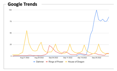 Full Season Drops or Weekly Releases?