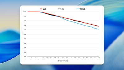 Seriously, use the browser you like, don't worry about battery