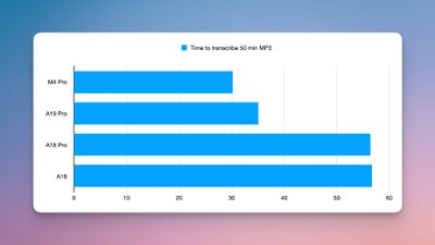 The A19 Pro is a transcription beast