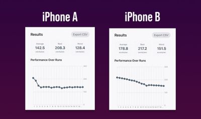 Oops, I made a benchmark
