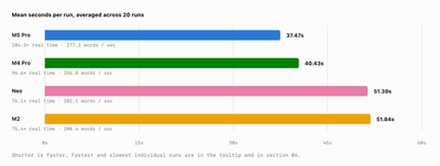 Benchmarking all the Macs I have around for fun