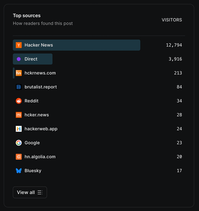 I was on Hacker News yesterday and didn't even notice