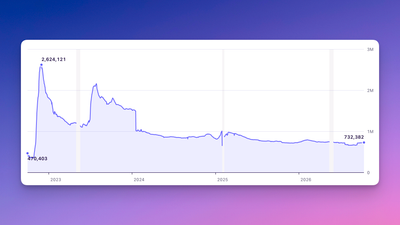 Why does this chart just go down?