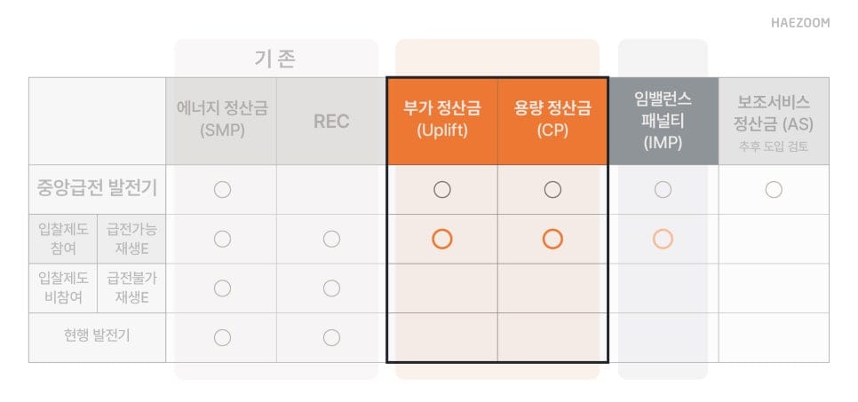 제주 입찰제도