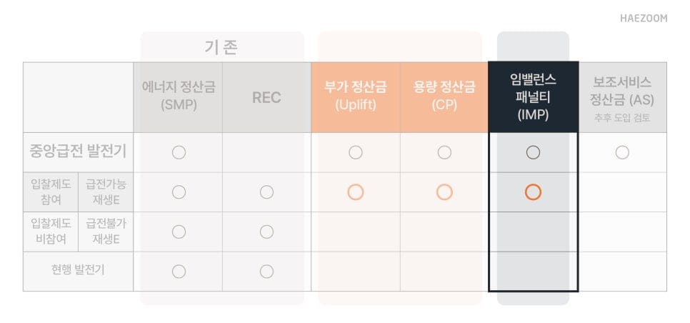 제주 입찰제도