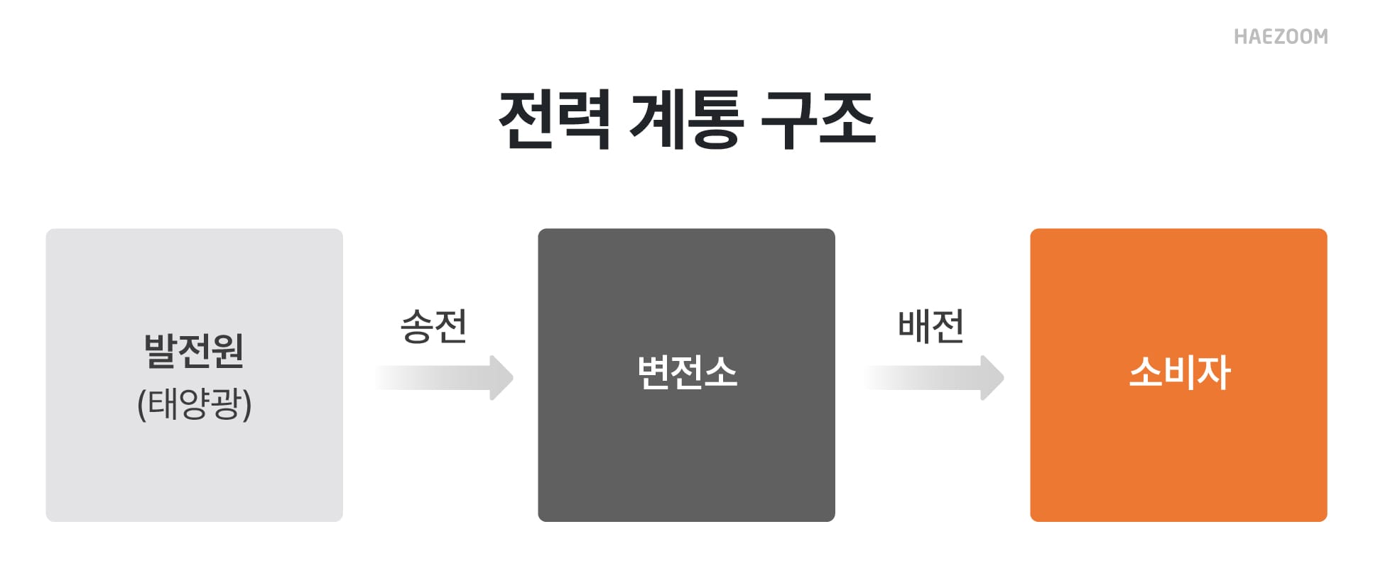 태양광 출력제어