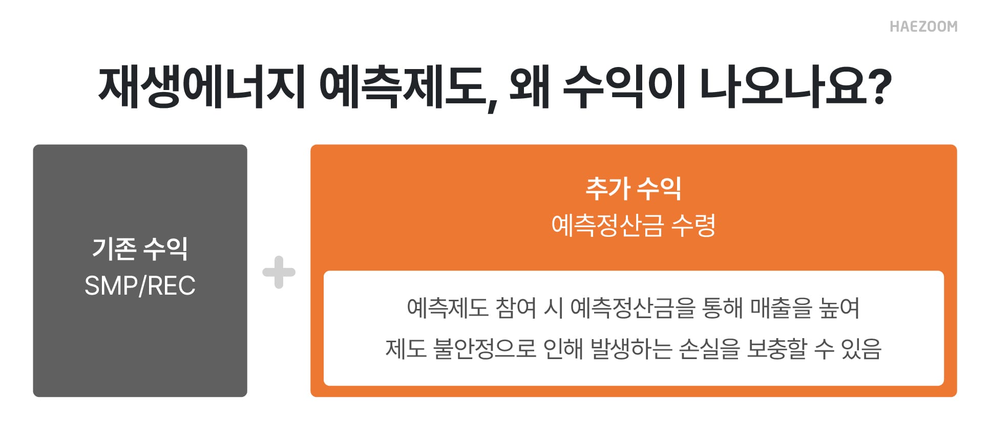 재생에너지 예측제도