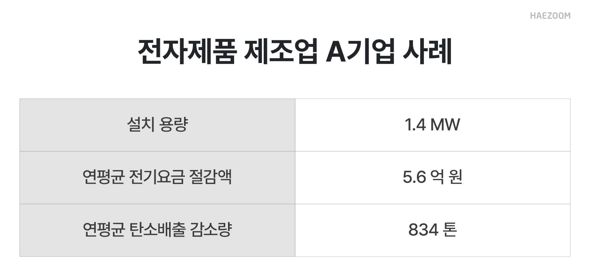 직접PPA