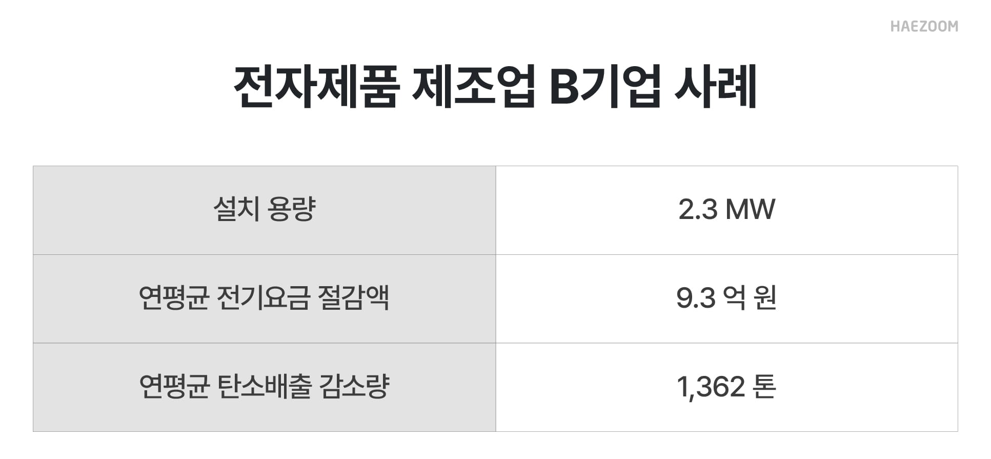 직접PPA