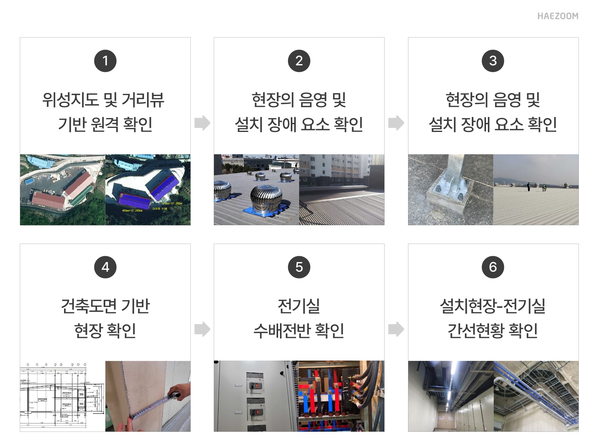 직접PPA
