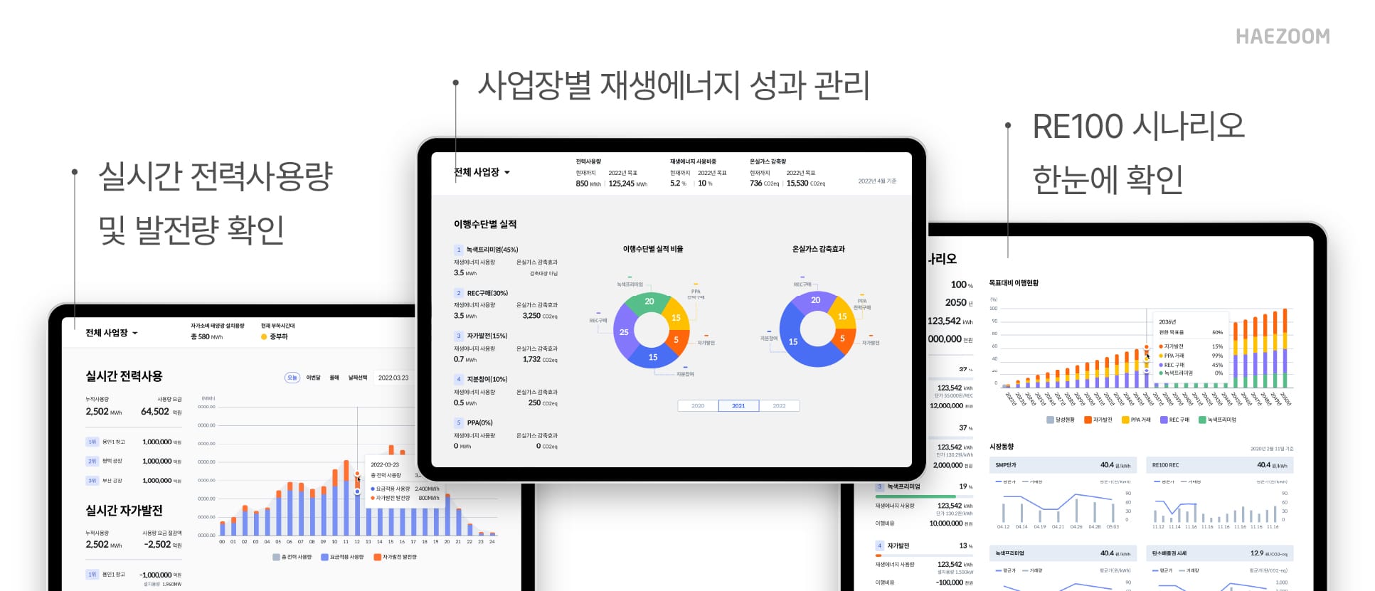 직접PPA