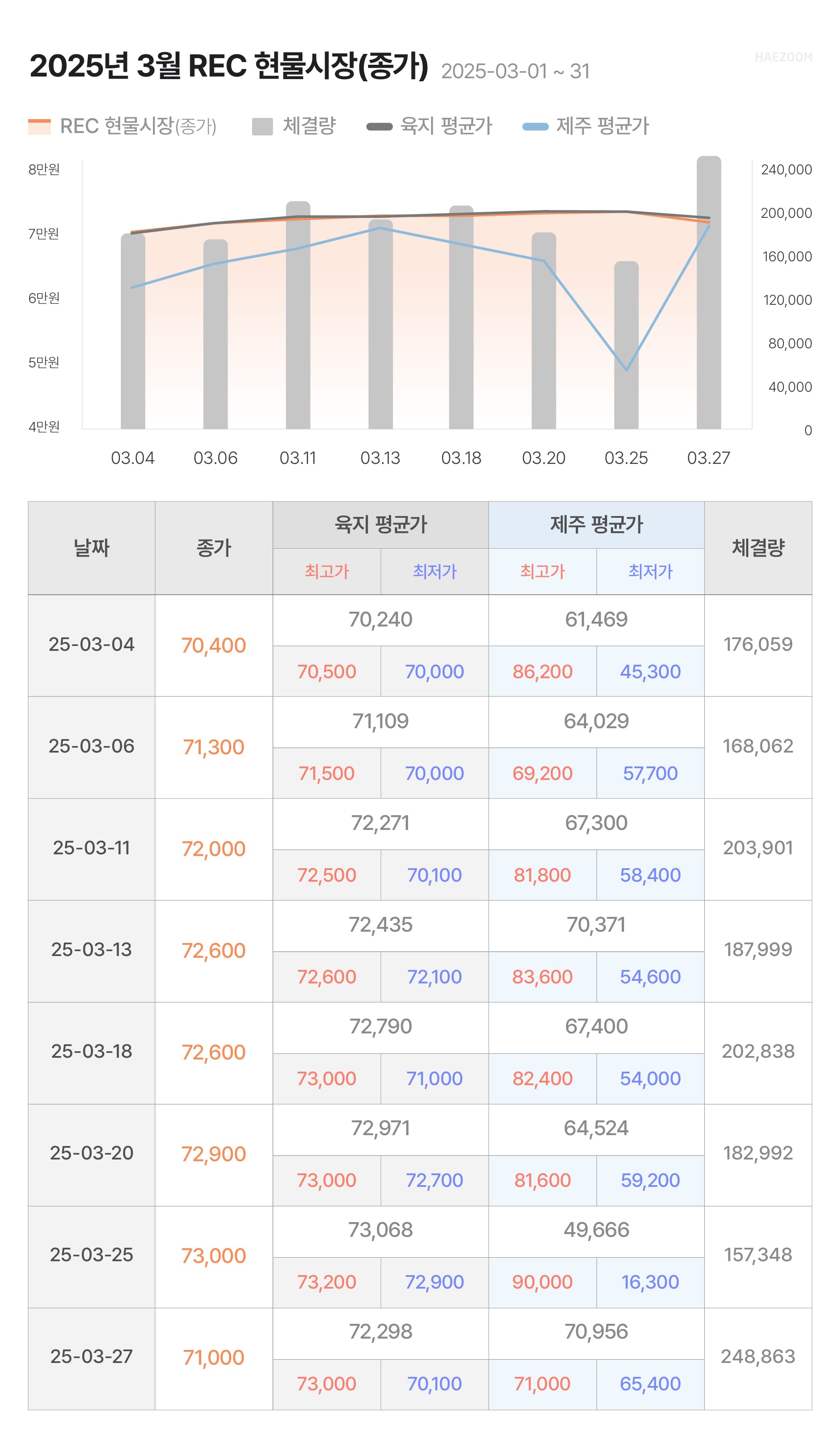 태양광 SMP 가격