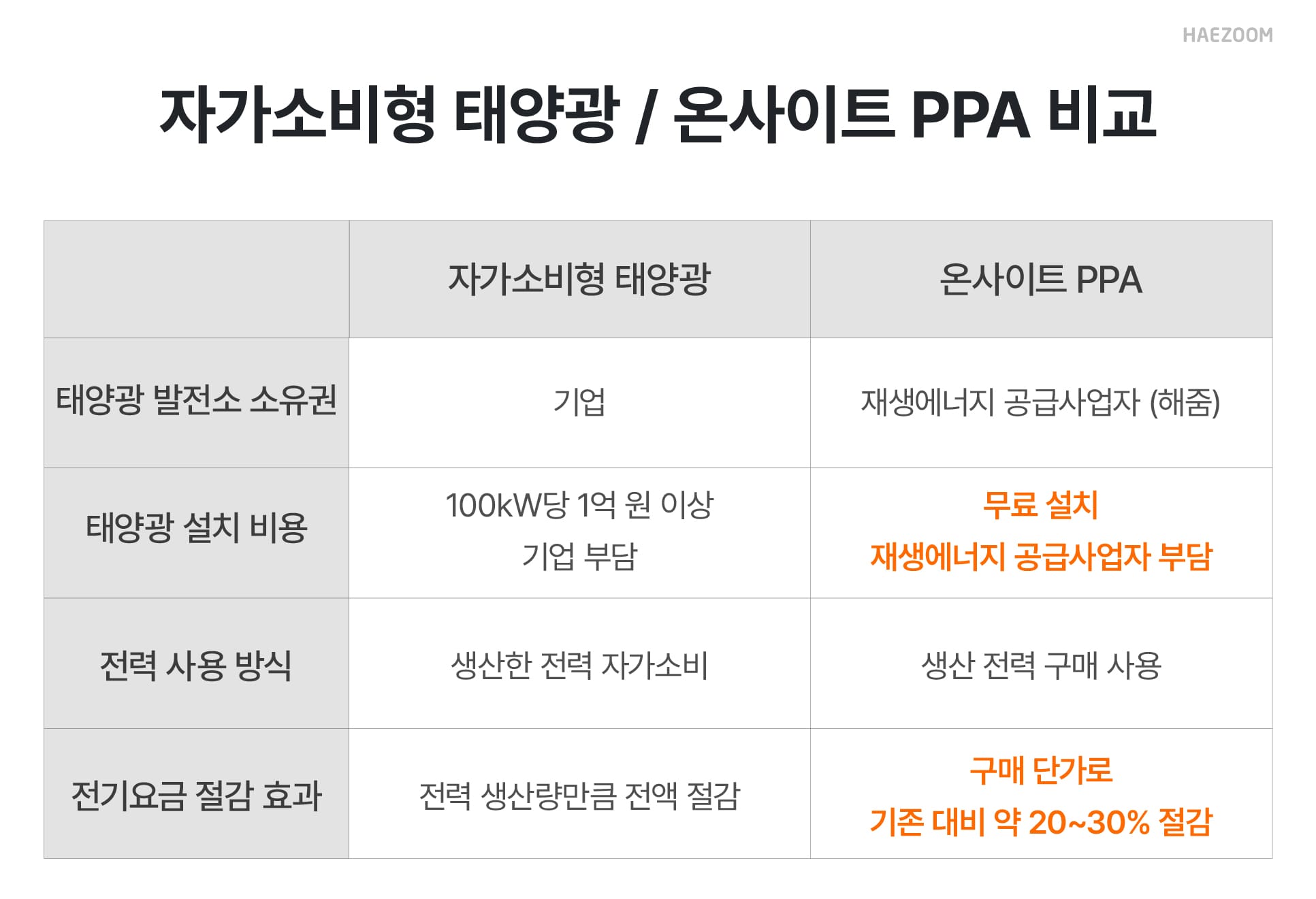 기업 태양광