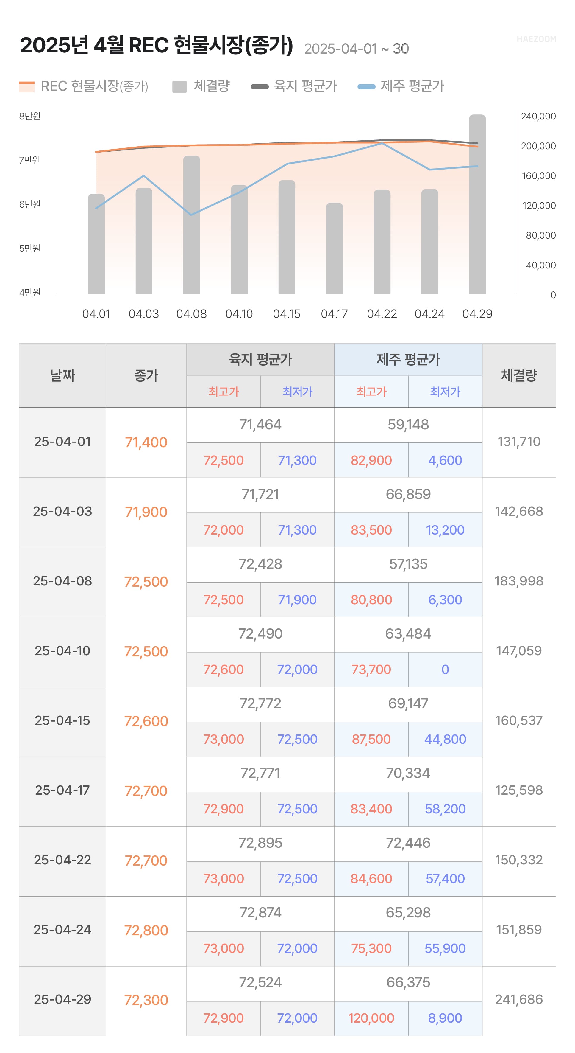 태양광 발전사업
