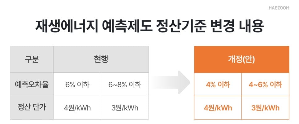 태양광 발전 사업