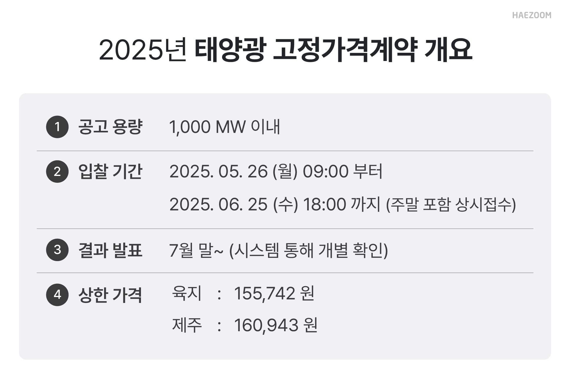 태양광 사업 고정가격계약