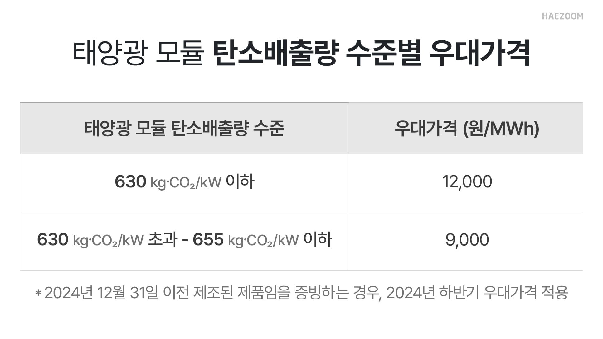 태양광 사업 고정가격계약