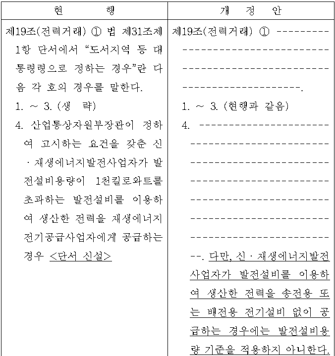 온사이트 PPA 용량