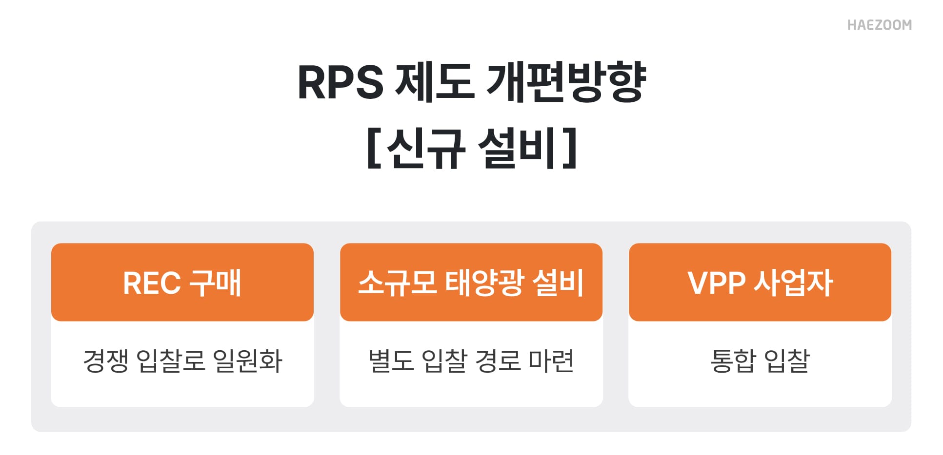 RPS 제도 폐지