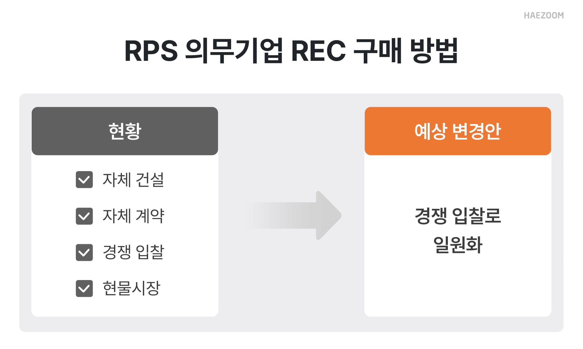 RPS 제도 폐지
