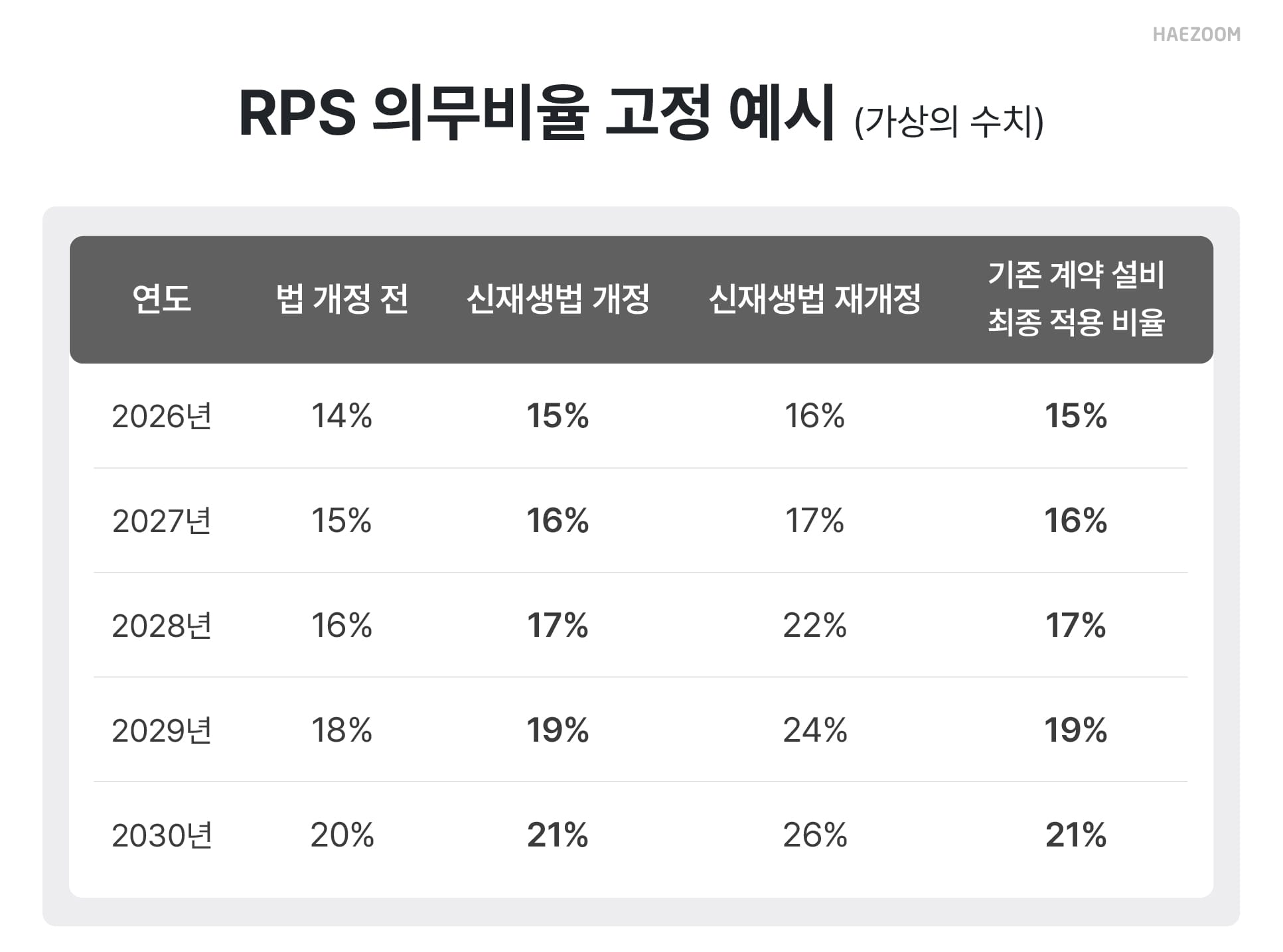 RPS 제도 폐지