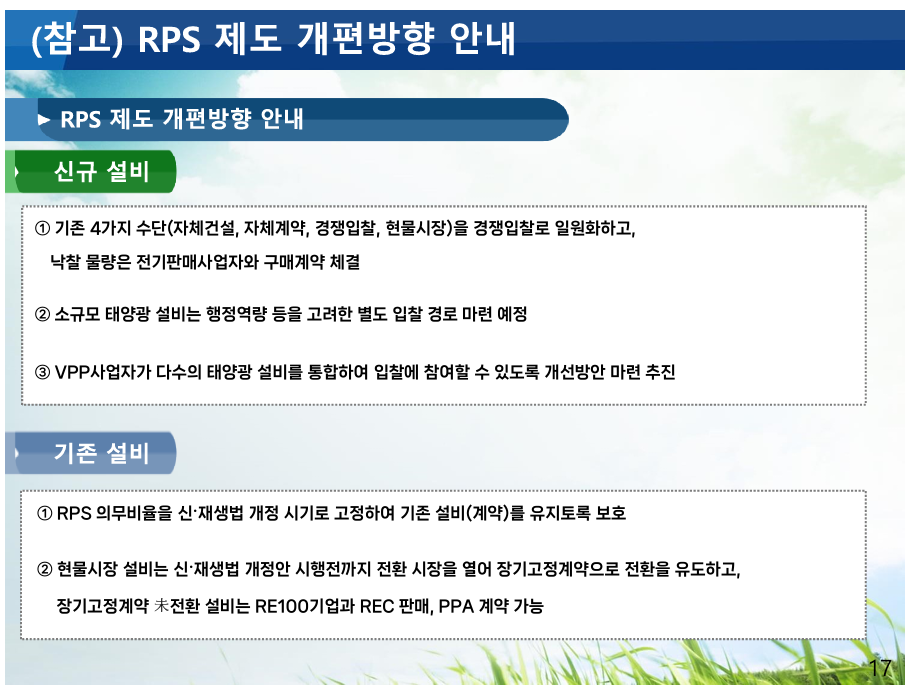 RPS 제도 폐지
