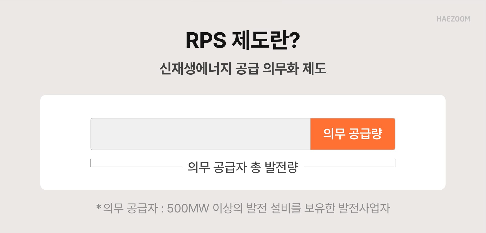 RPS제도 REC SMP