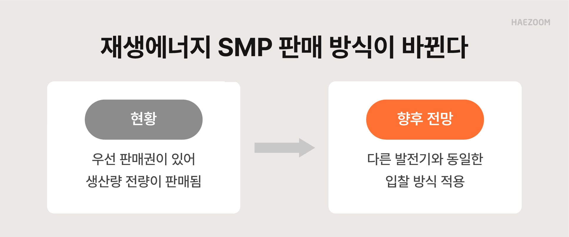 SMP 가격