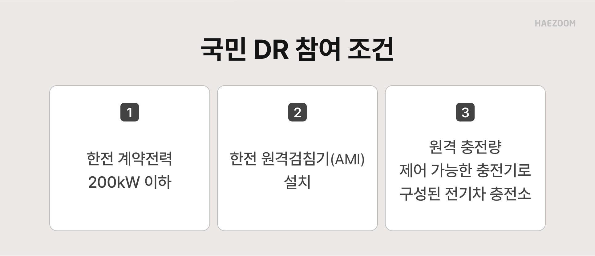 전기차충전사업자