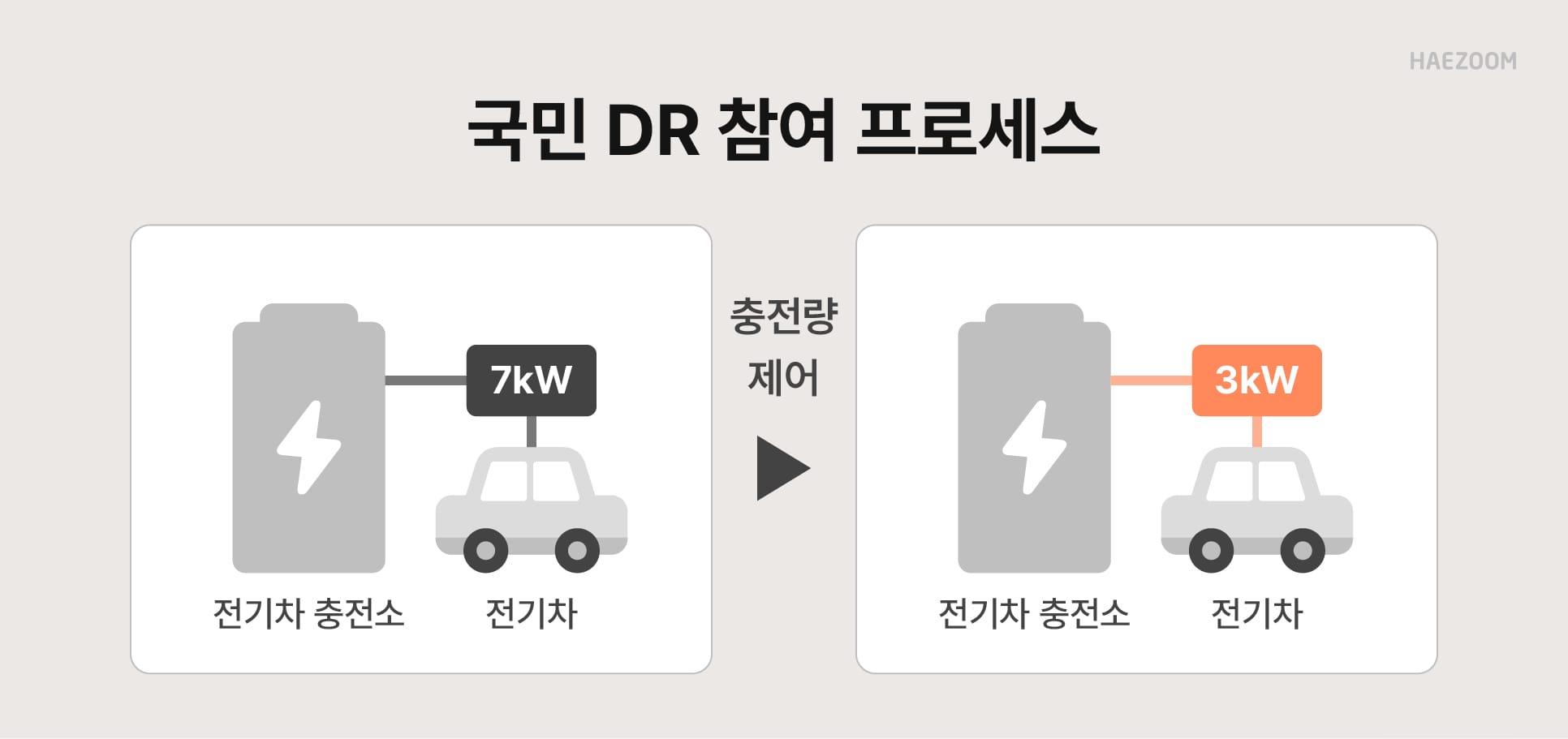 전기차충전사업자
