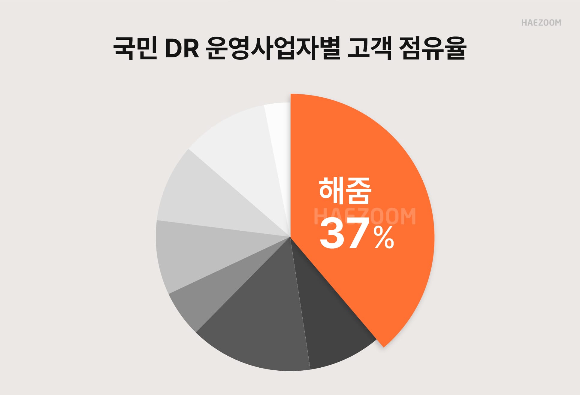 전기차충전사업자