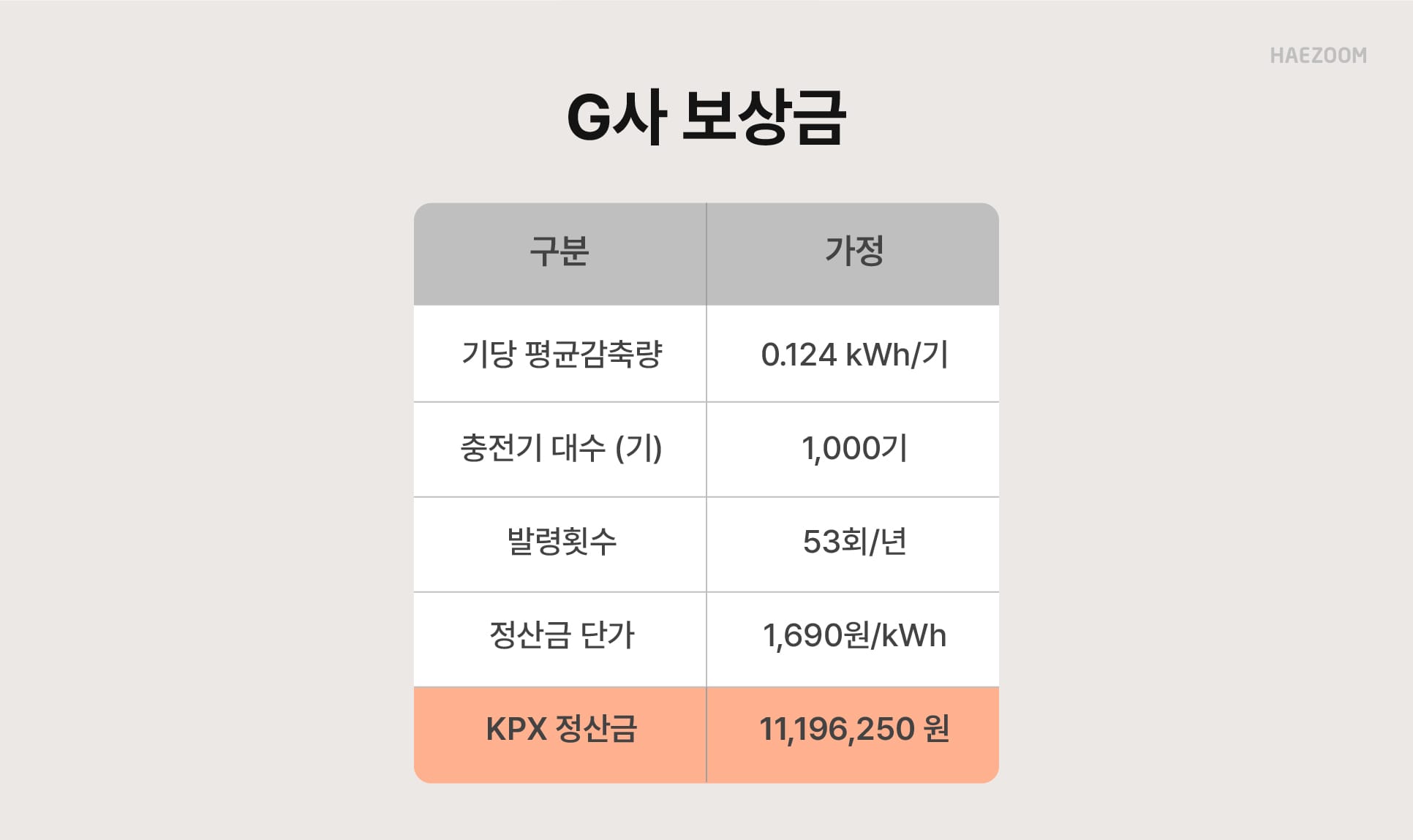 전기차충전사업자