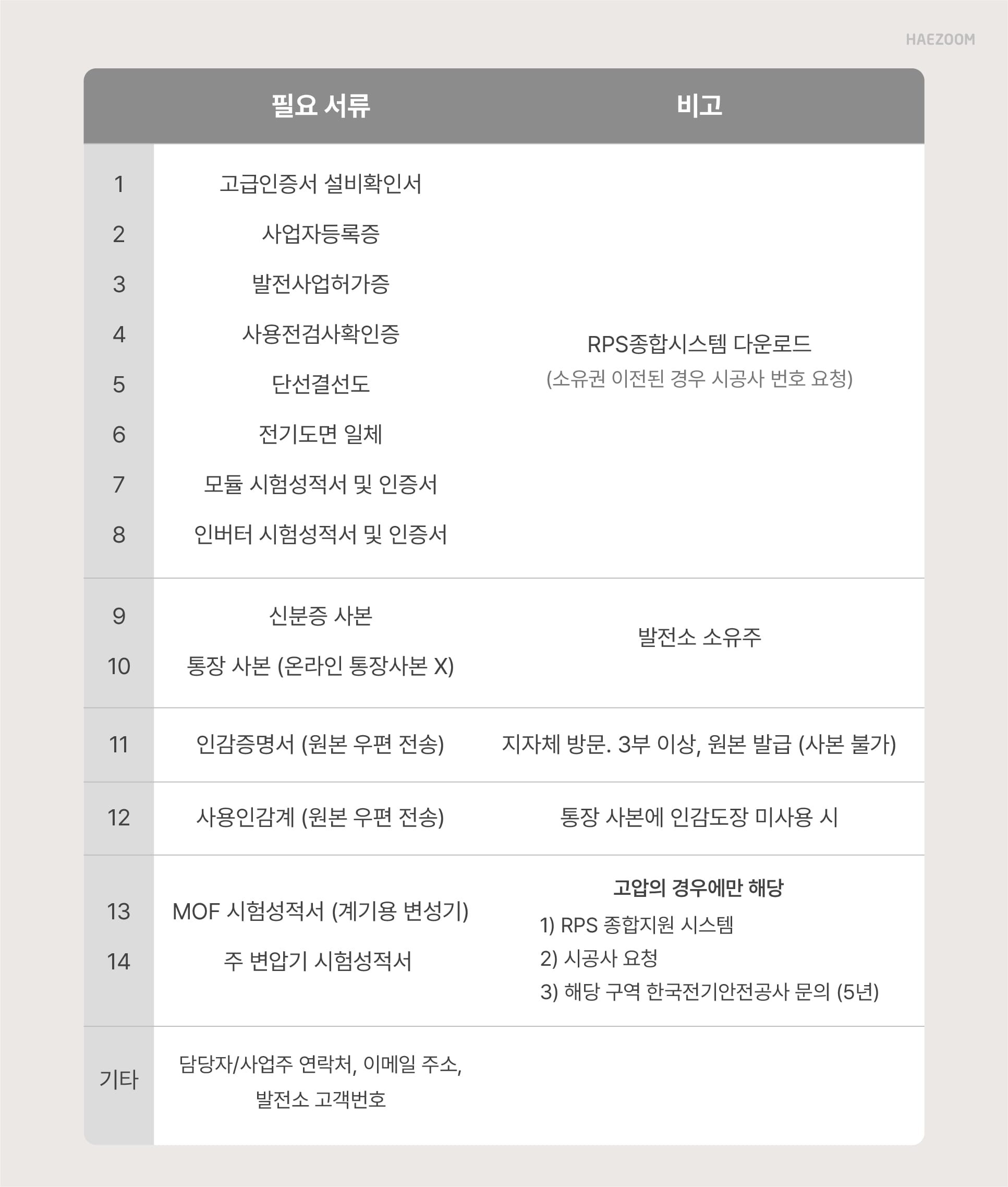 태양광 발전 사업