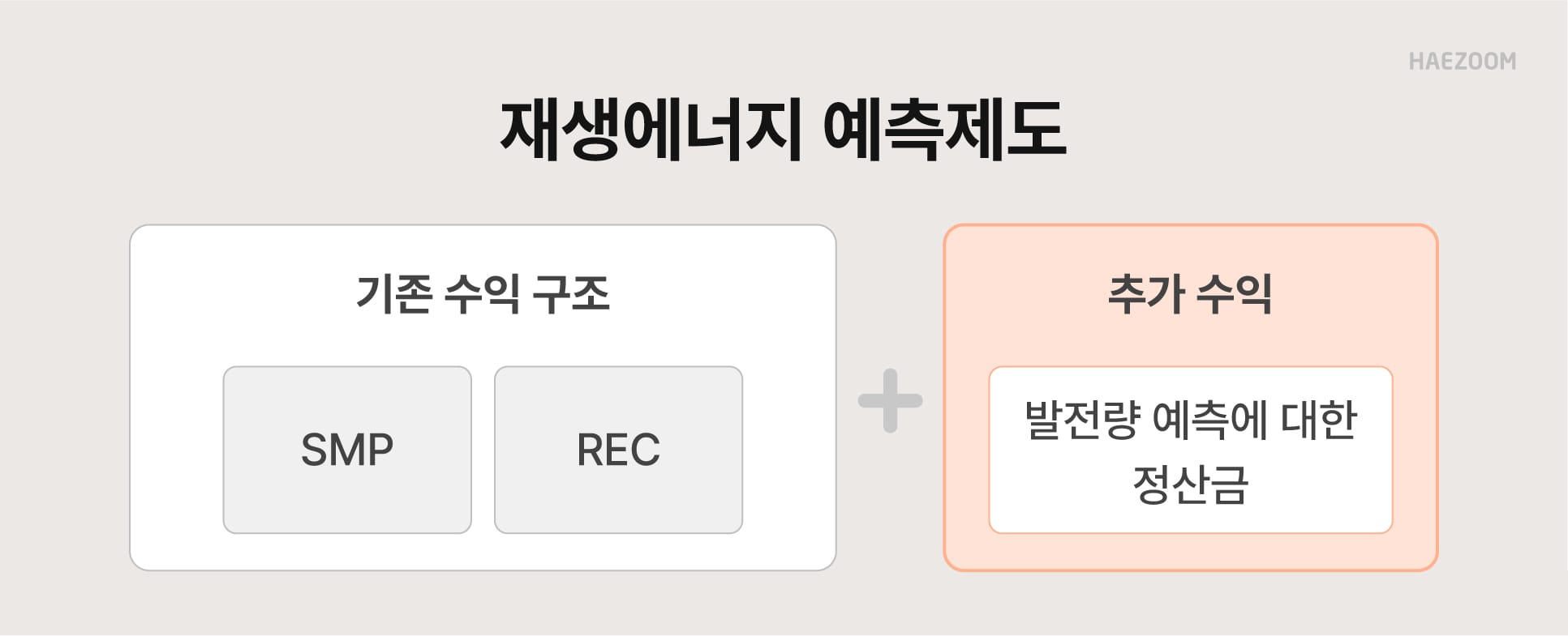 태양광 수익