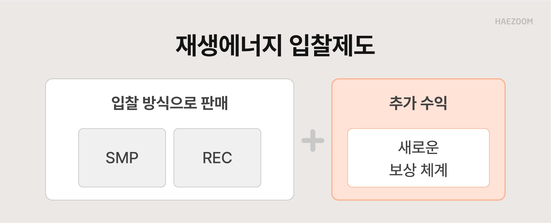 태양광 수익