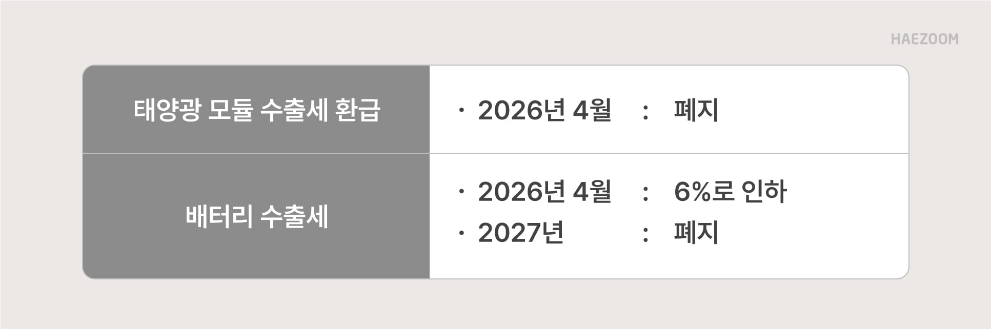 태양광 모듈 수출세 환급 폐지