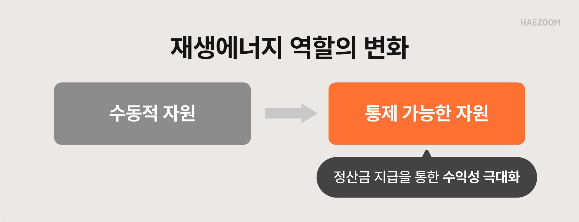 재생에너지 준중앙제도