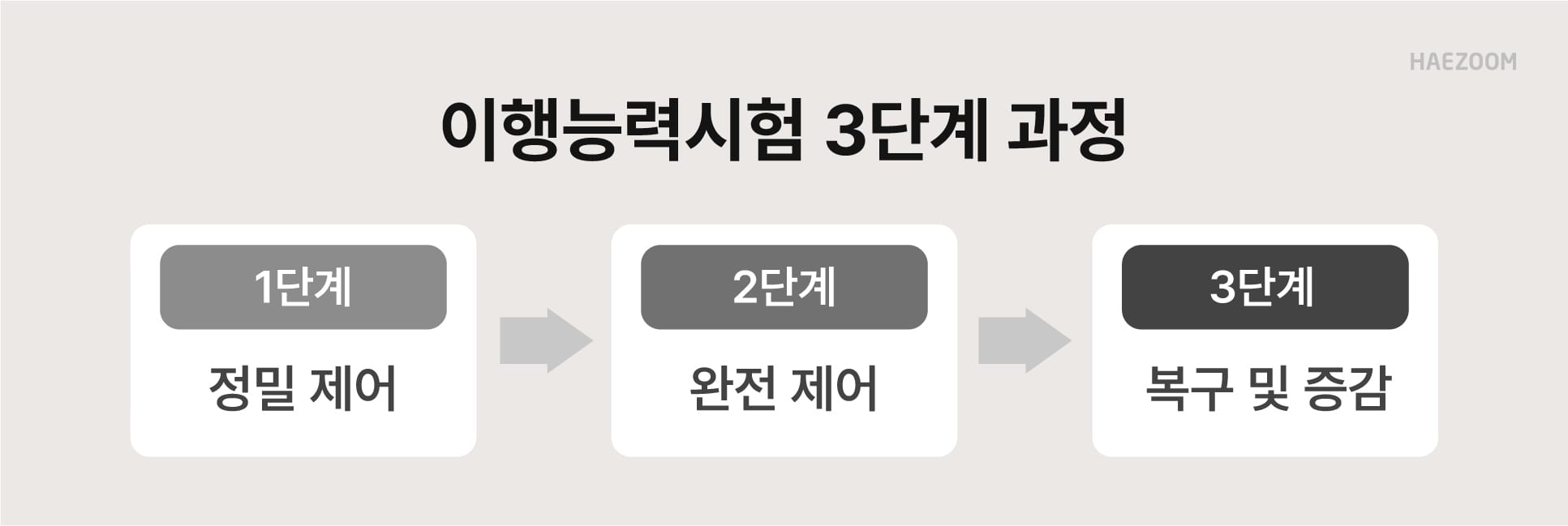 재생에너지 준중앙제도