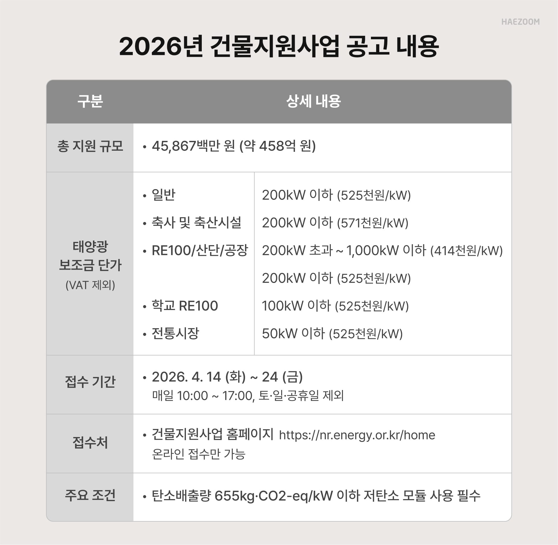 건물지원사업