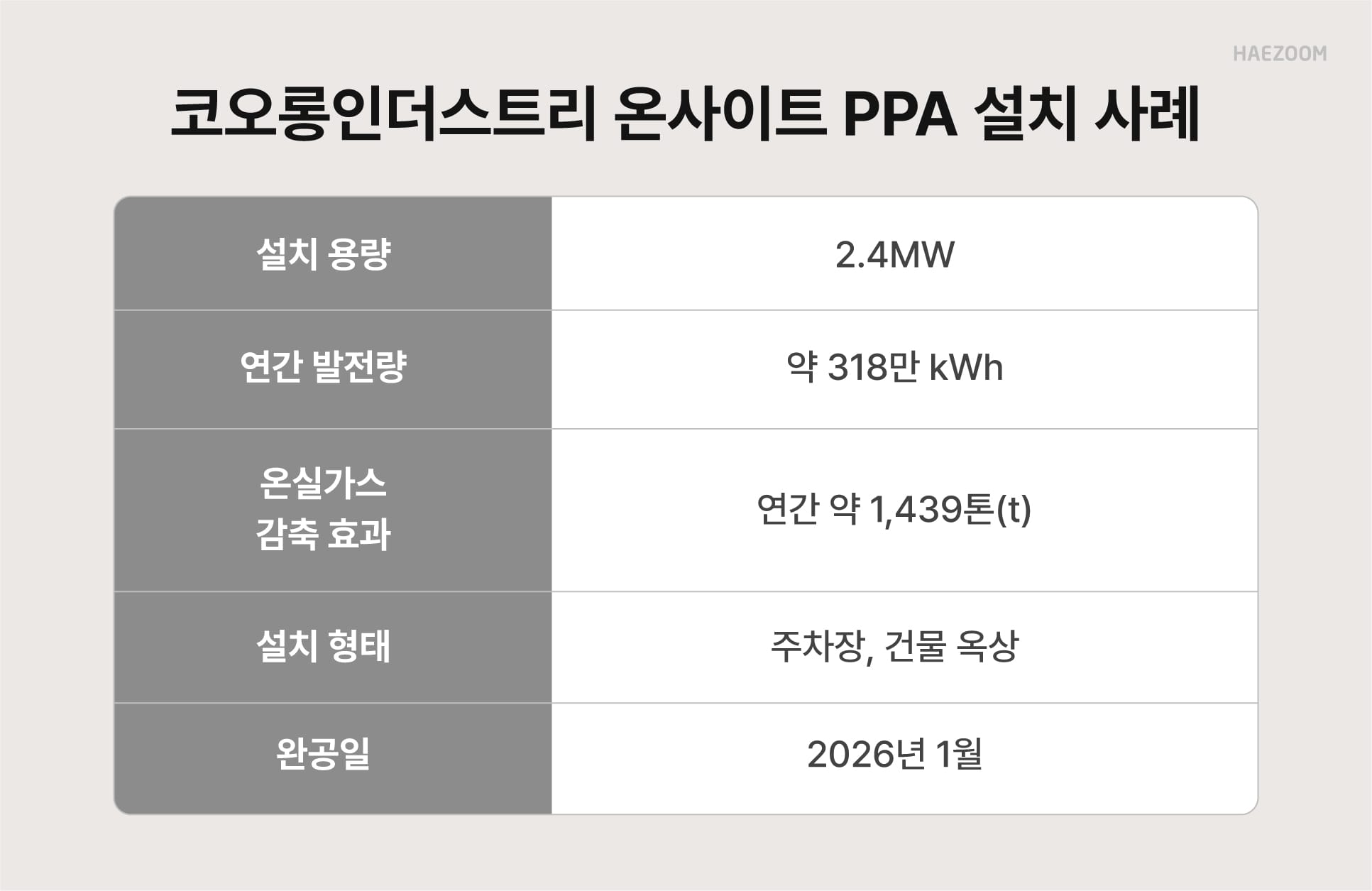 온사이트PPA 사례