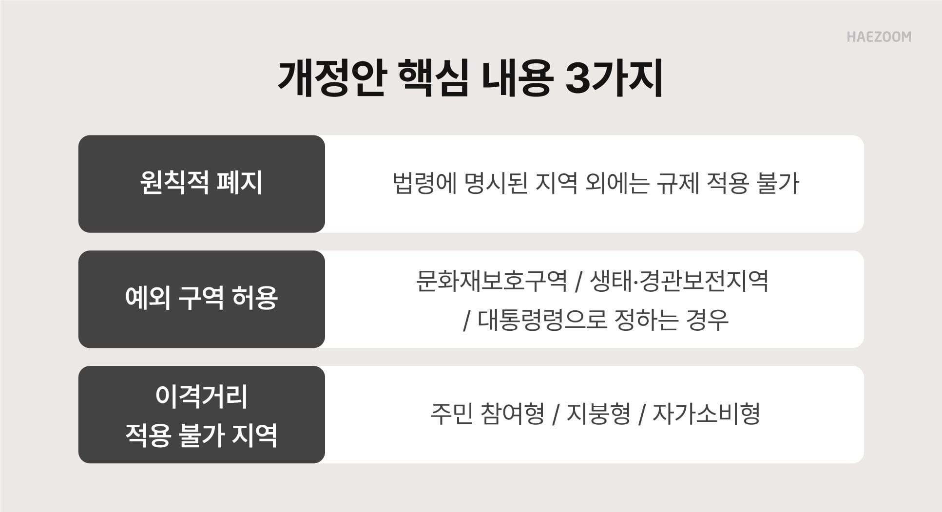 태양광 이격거리 규제